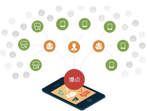 上甘岭为什么越来越多的企业通过软文营销来引流